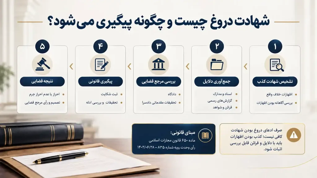 پیگیری شهادت دروغ