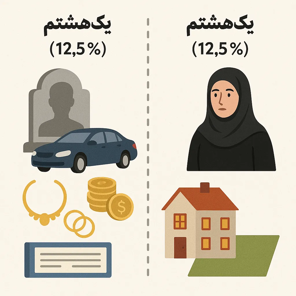 سهم الارث زن از شوهر