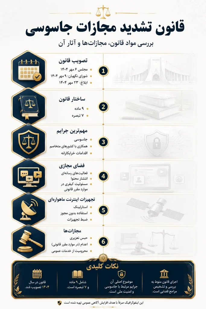 خلاصه ای از قانون تشدید مجازات جاسوسی
