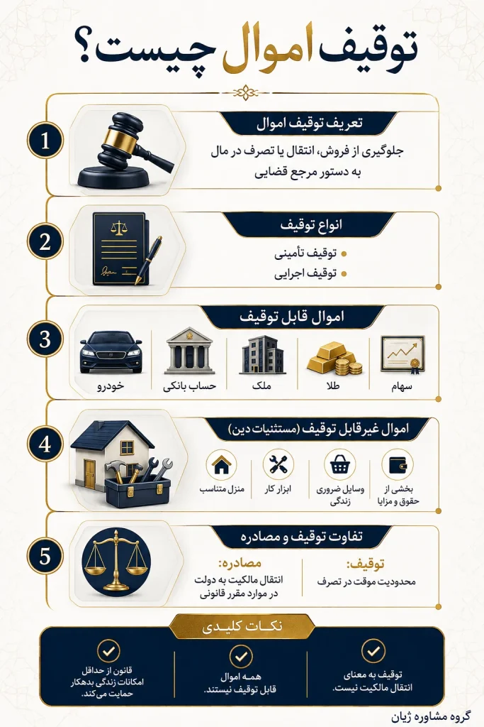 توقیف اموال