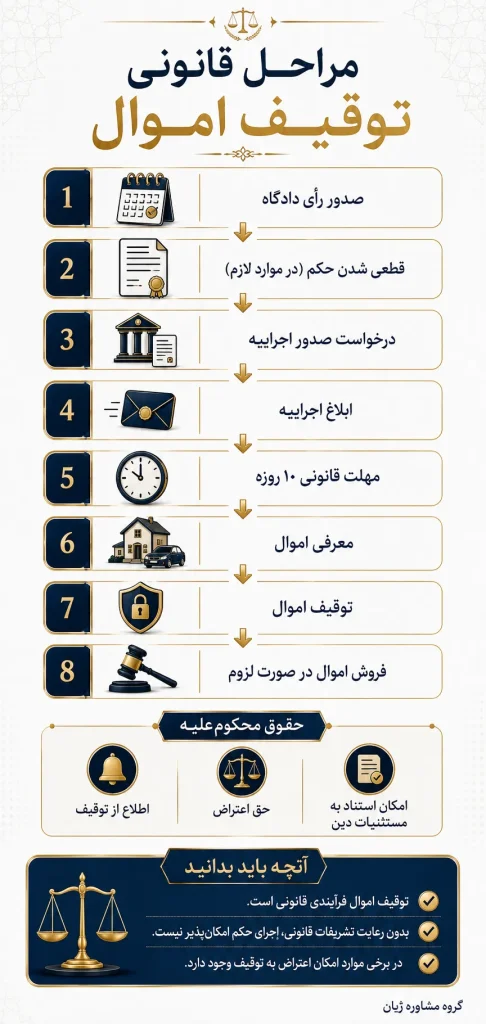مراحل قانونی توقیف اموال