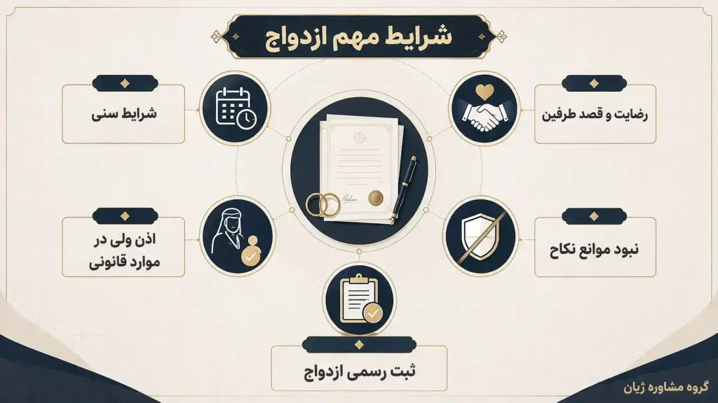 شرایط مهم ازدواج