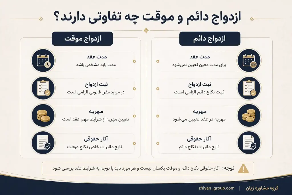 تفاوت ازدواج دائم و موقت