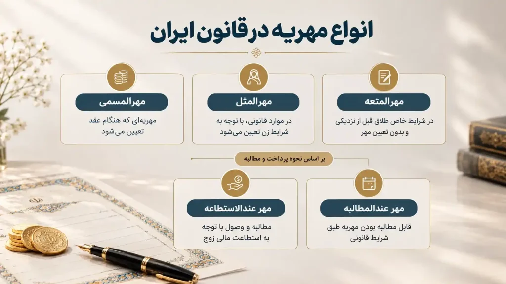 انواع مهریه