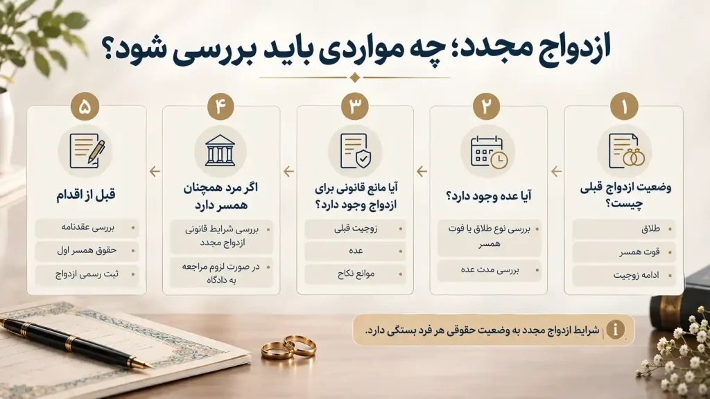 ازدواج مجدد