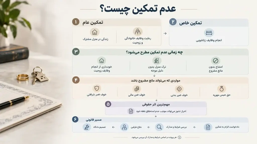 هر آنچه بایستی درمورد عدم تمکین بدانید